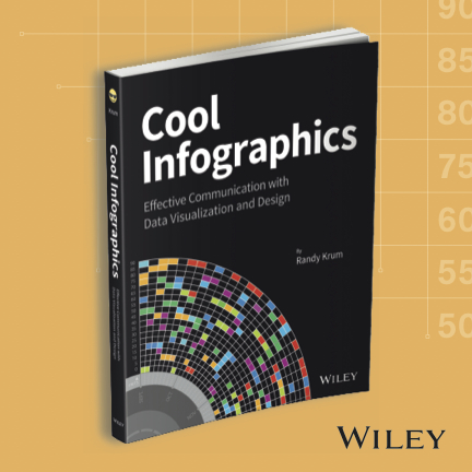 40% Discount on Cool Infographics Book Pre-Orders